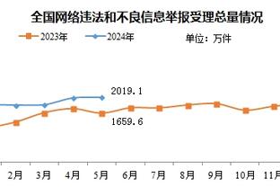 手感火热！原帅10中7砍半场最高19分 三分7中4